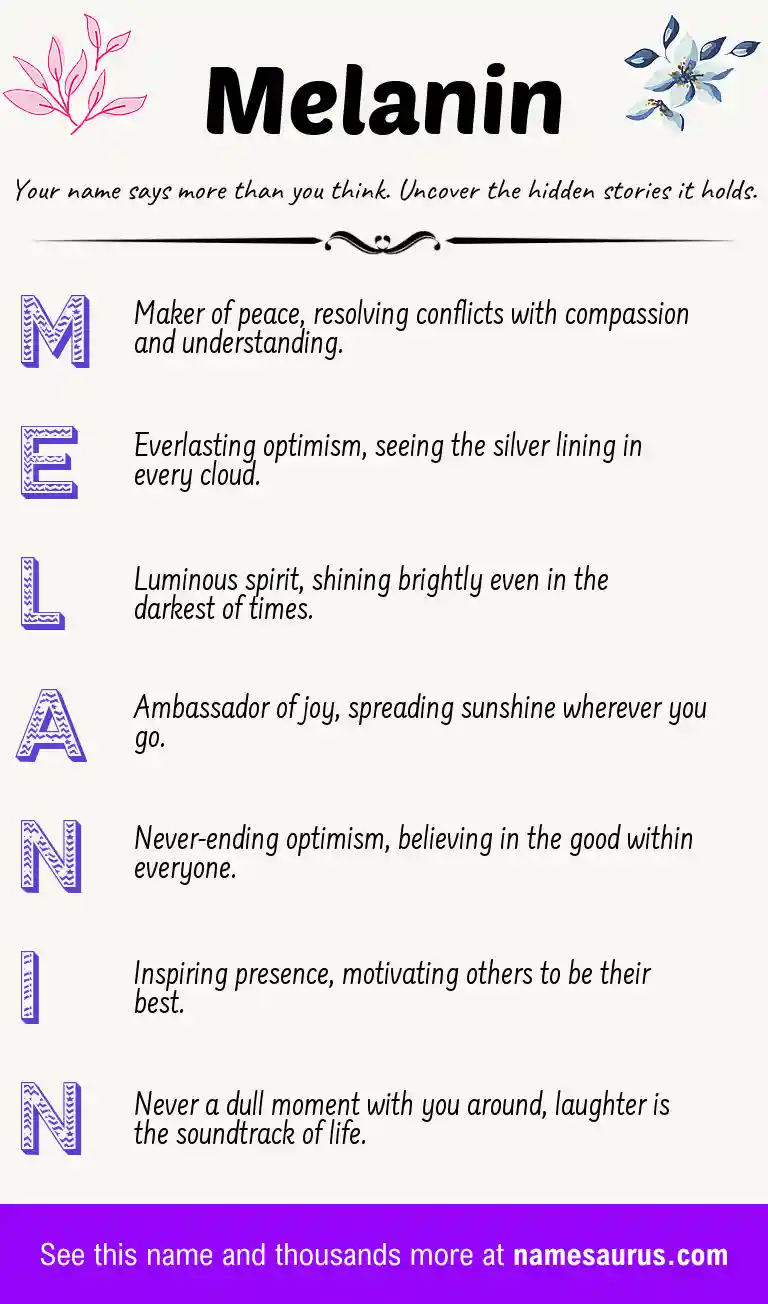 Acrostic poem about Melanin.