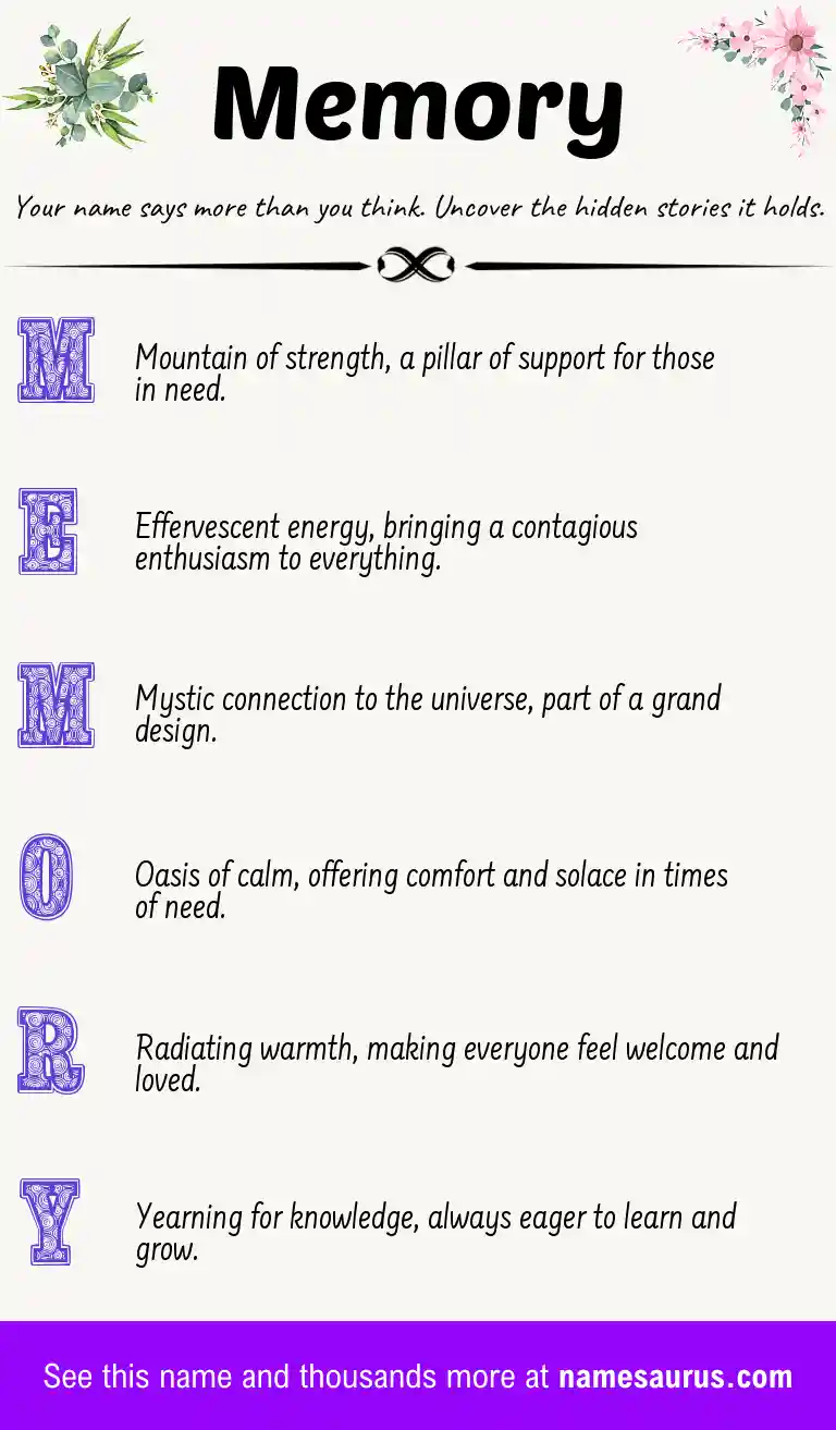 Acrostic poem about Memory.