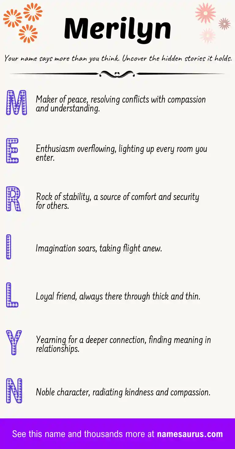 Acrostic poem about Merilyn.