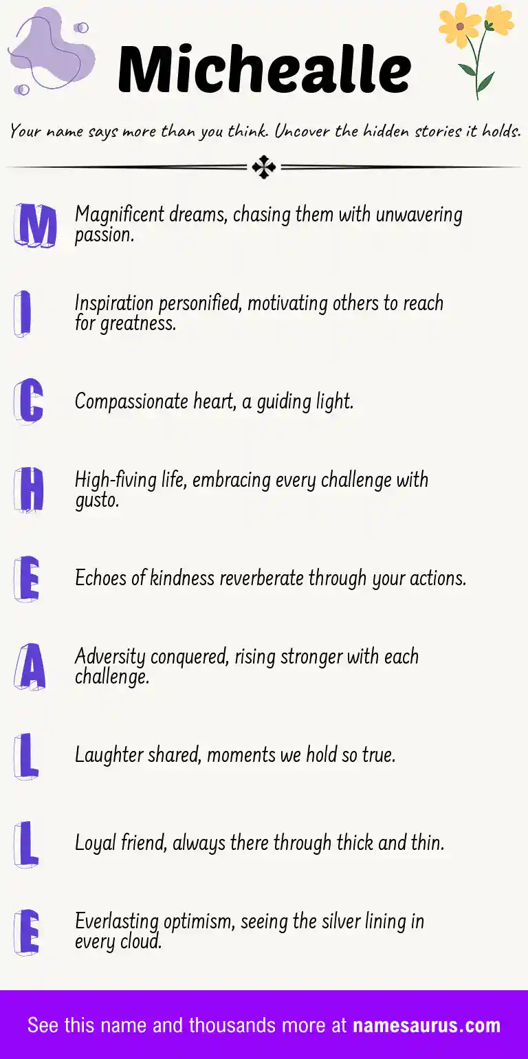 Acrostic poem about Michealle.
