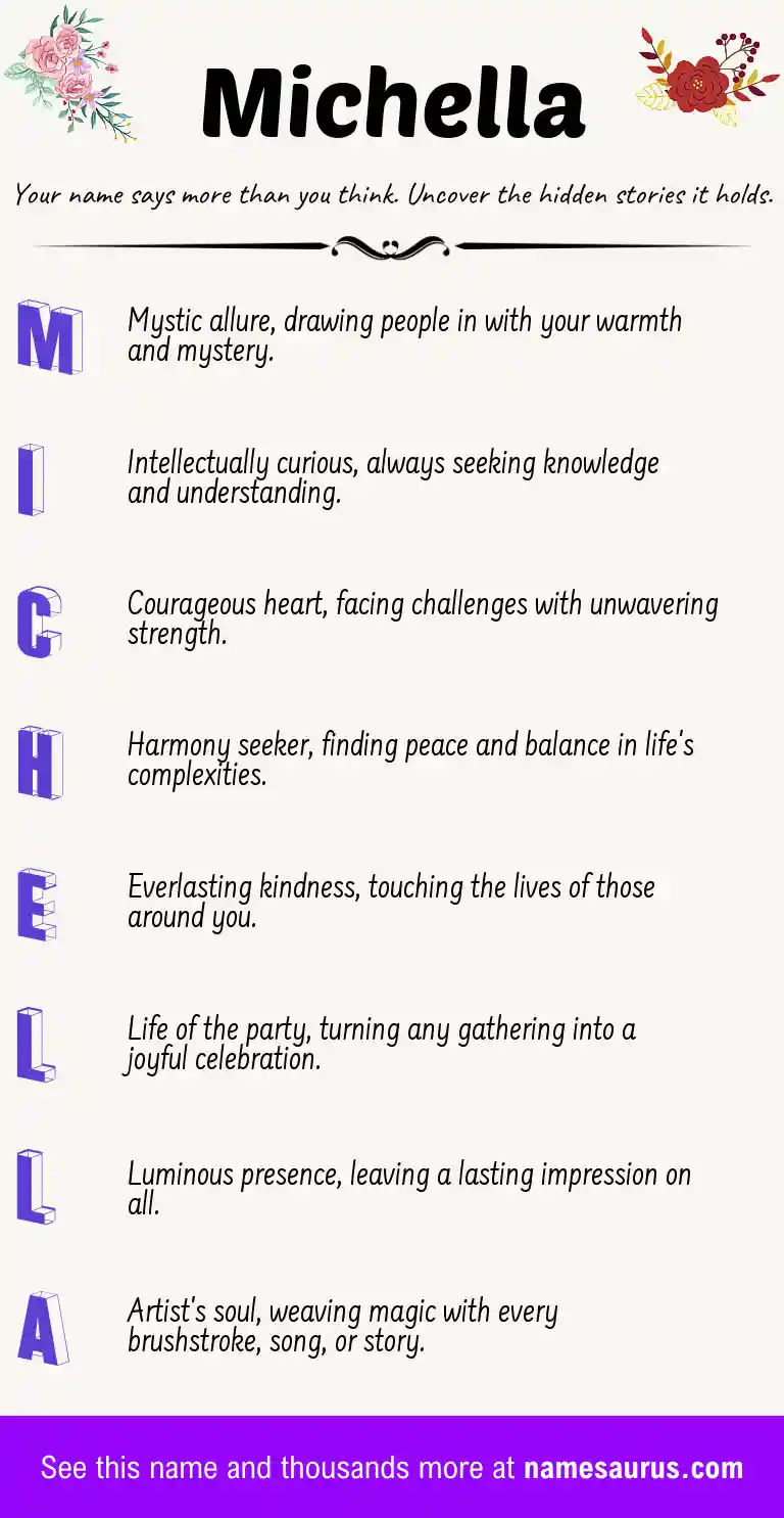 Acrostic poem about Michella.