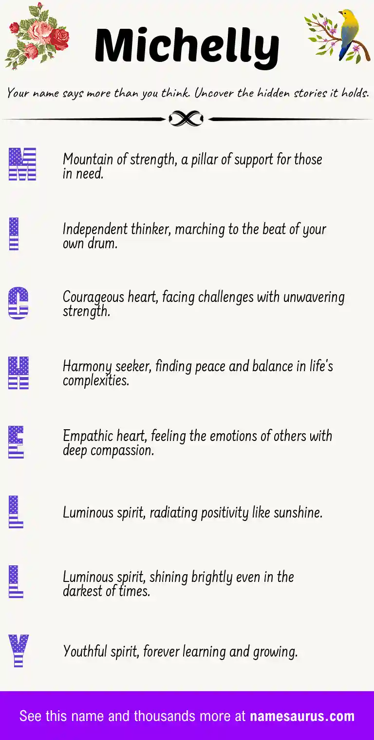 Acrostic poem about Michelly.