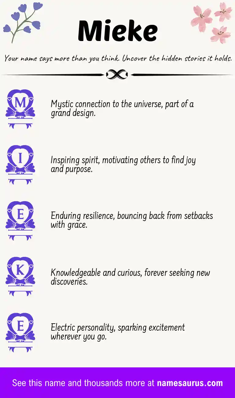 Acrostic poem about Mieke.