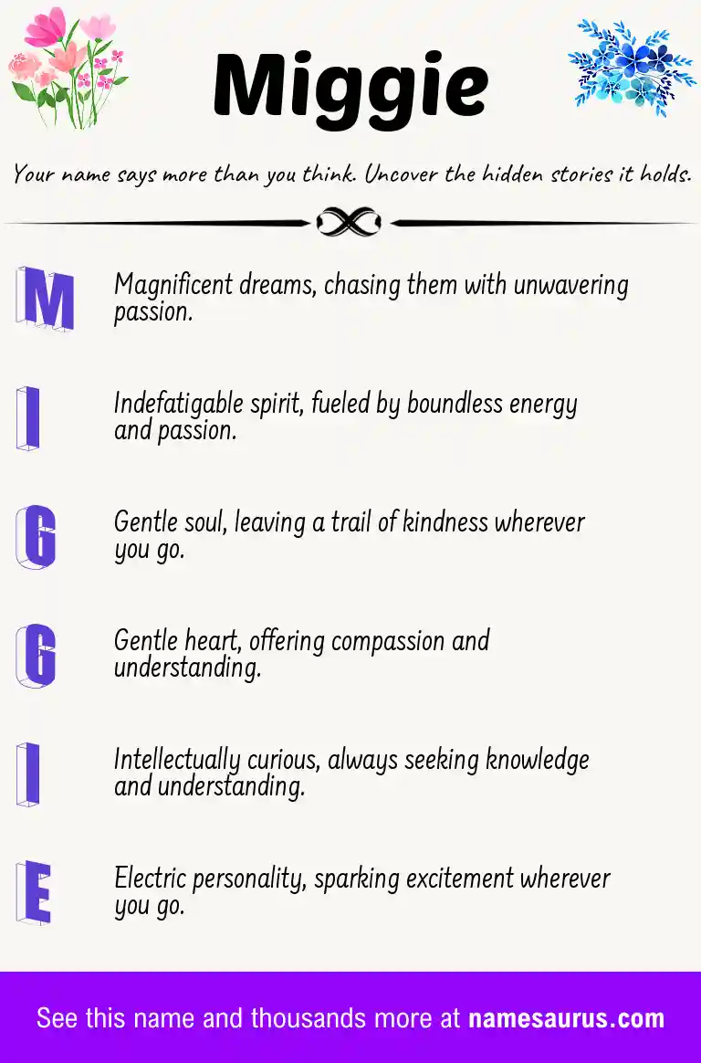 Acrostic poem about Miggie.