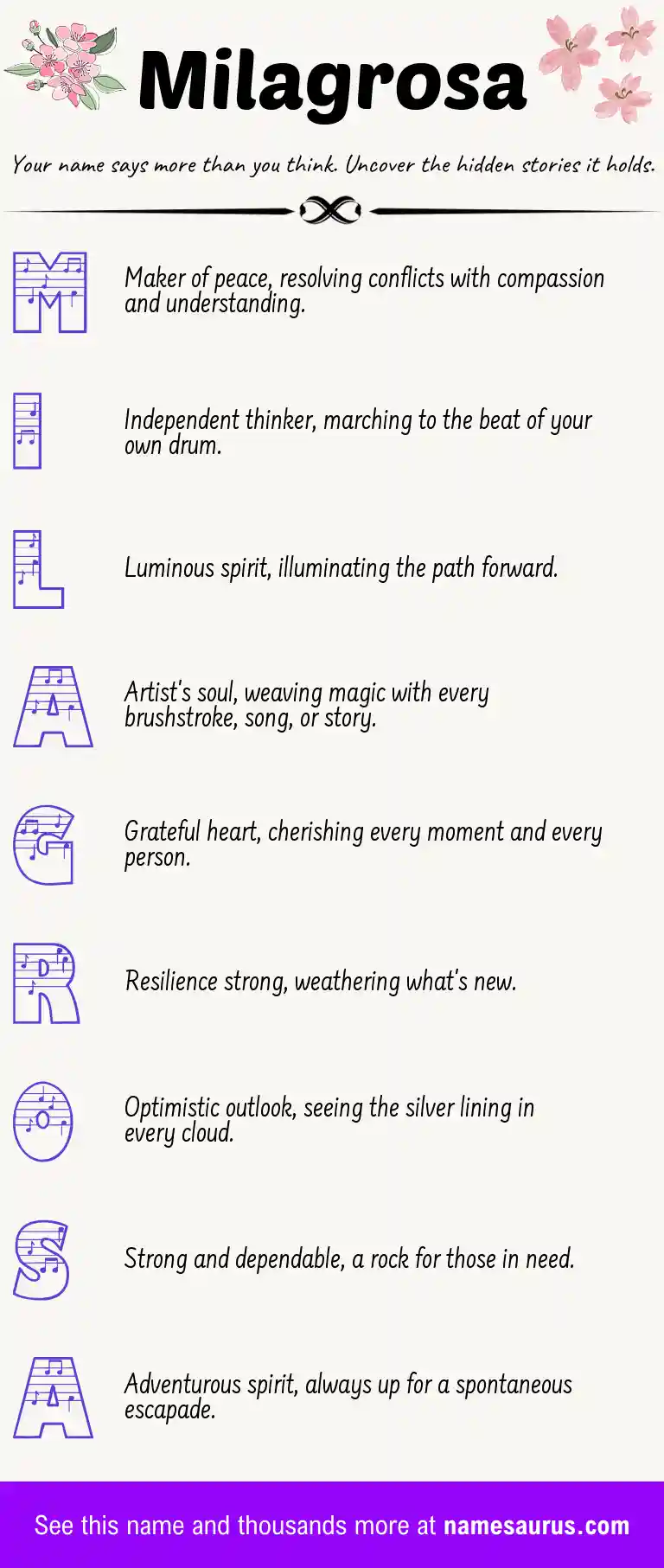 Acrostic poem about Milagrosa.