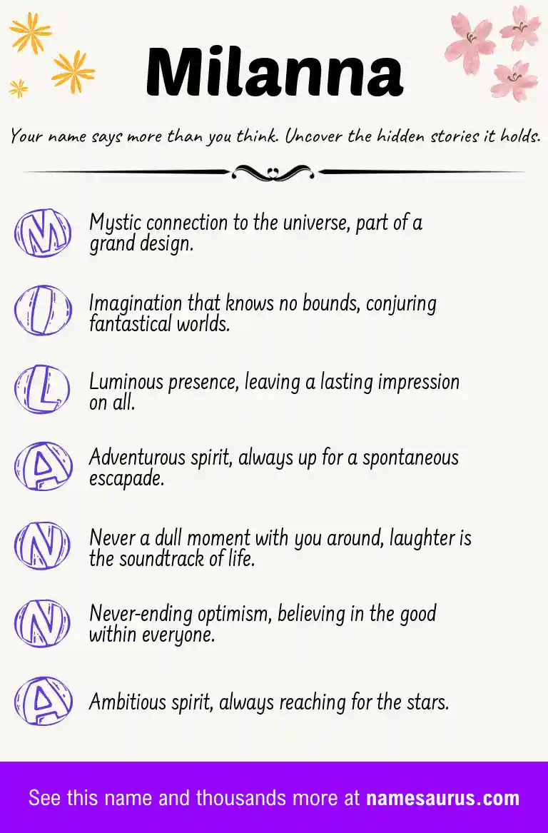 Acrostic poem about Milanna.