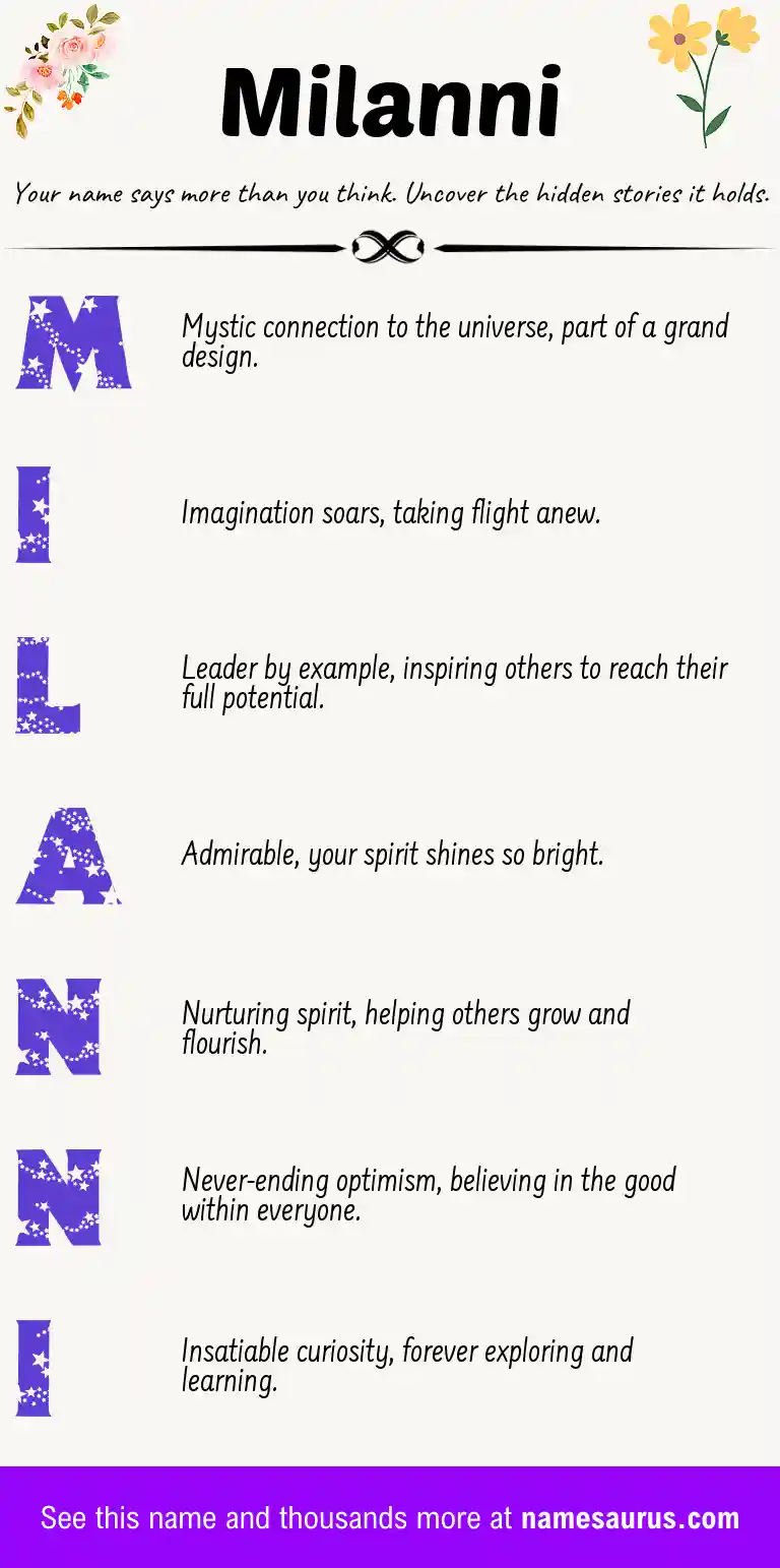 Acrostic poem about Milanni.