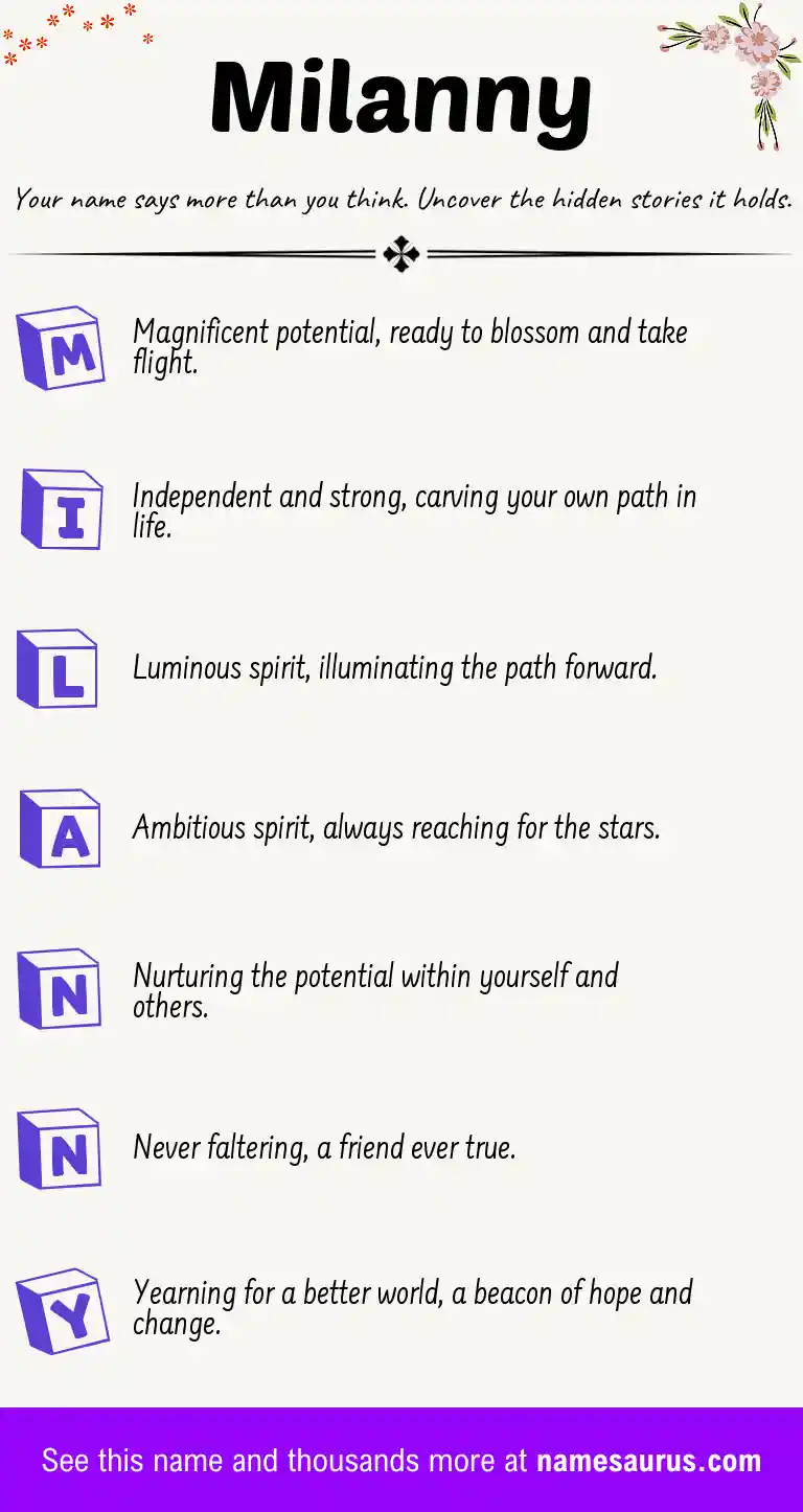 Acrostic poem about Milanny.