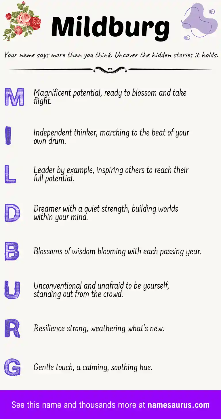 Acrostic poem about Mildburg.