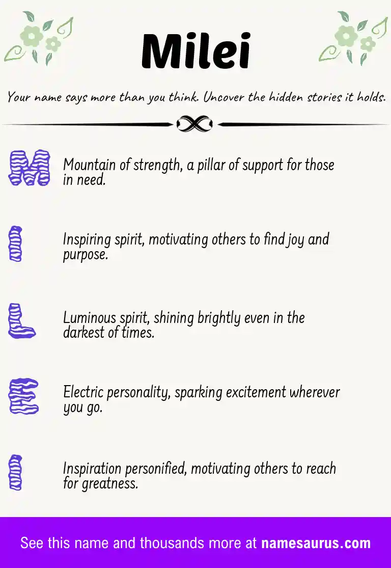 Acrostic poem about Milei.