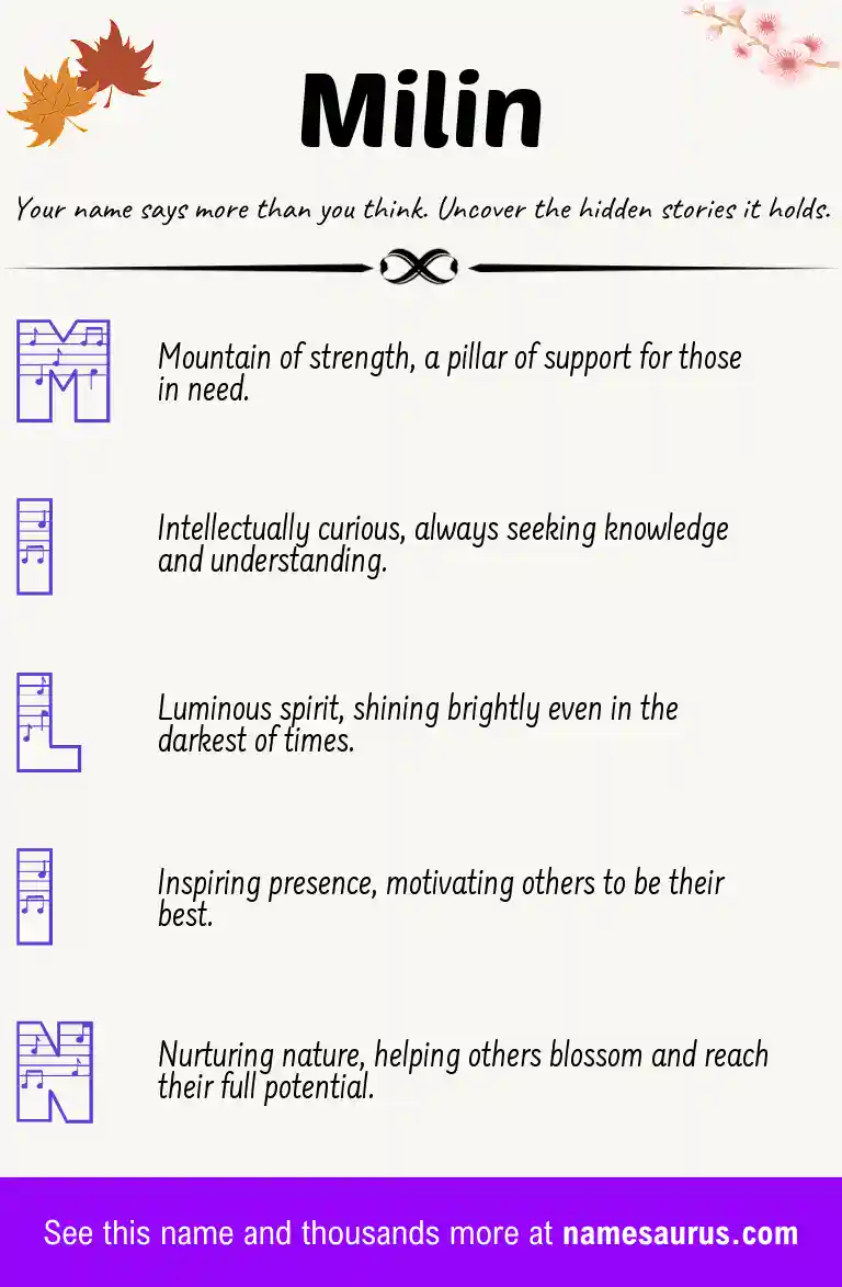 Acrostic poem about Milin.