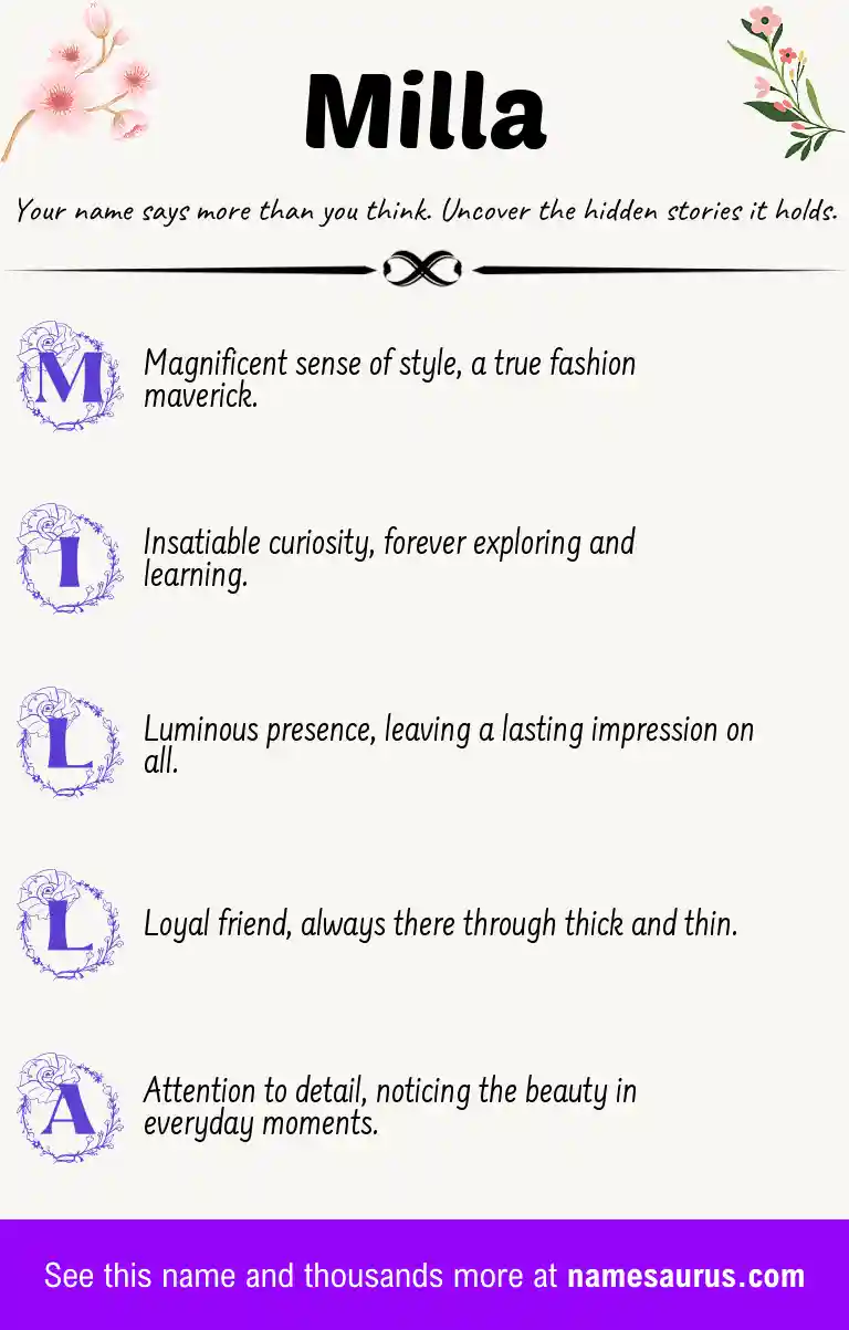 Acrostic poem about Milla.