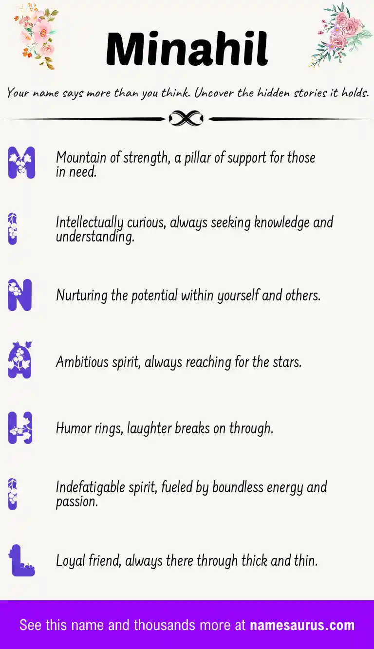 Acrostic poem about Minahil.