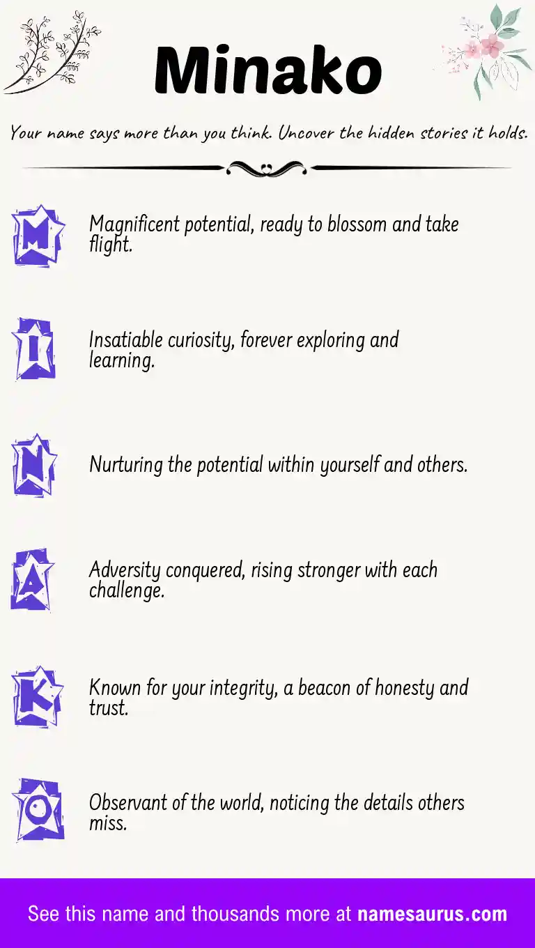 Acrostic poem about Minako.