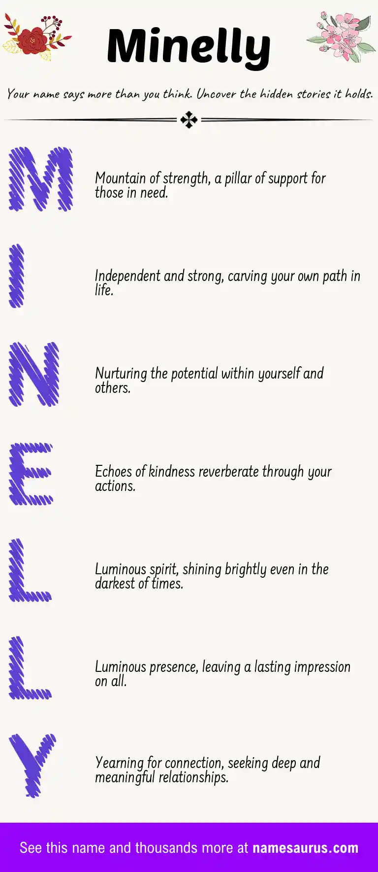 Acrostic poem about Minelly.