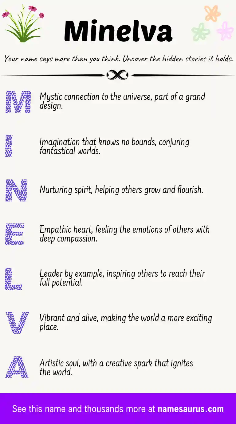 Acrostic poem about Minelva.