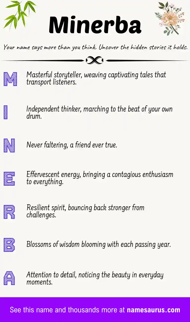 Acrostic poem about Minerba.