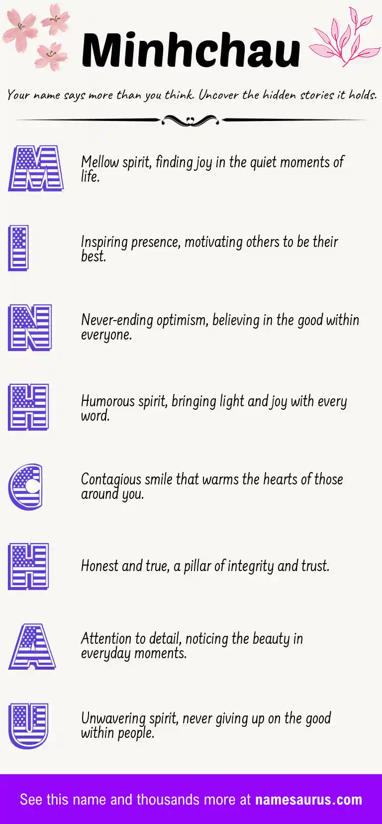 Acrostic poem about Minhchau.