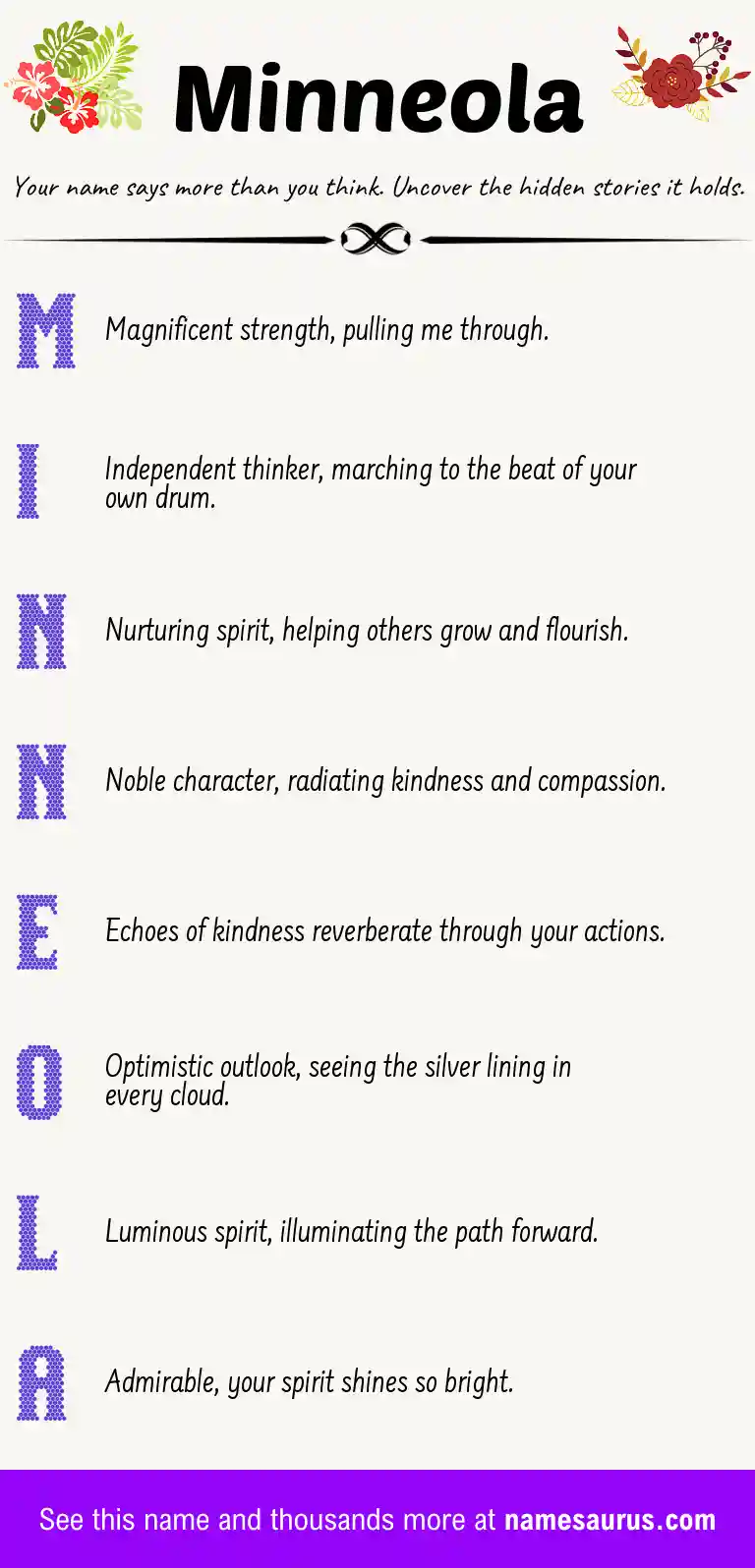 Acrostic poem about Minneola.