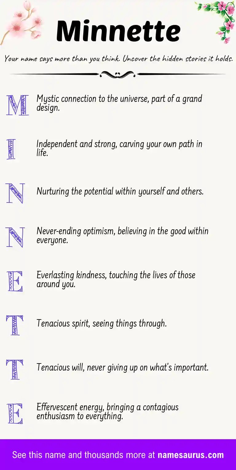 Acrostic poem about Minnette.