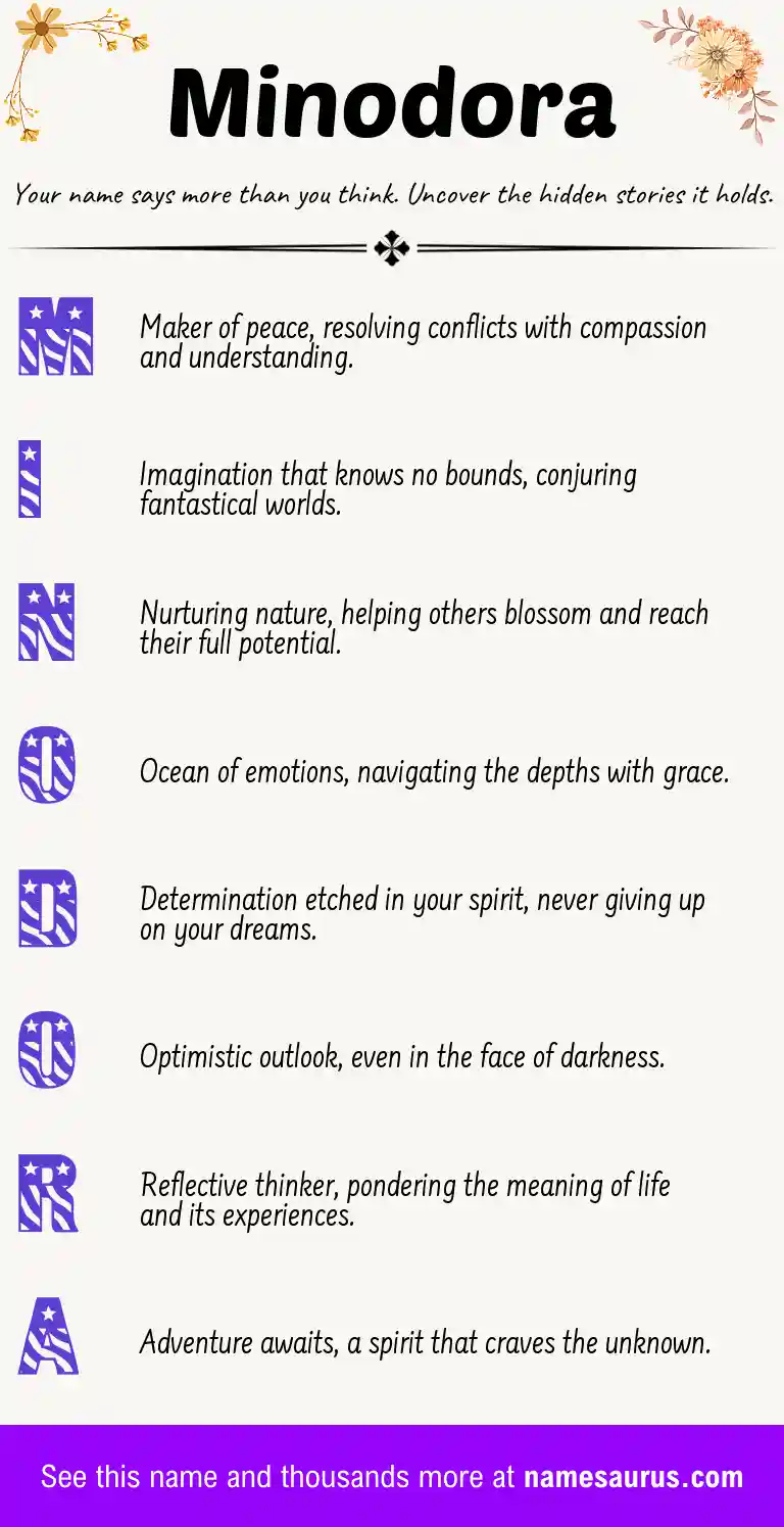 Acrostic poem about Minodora.