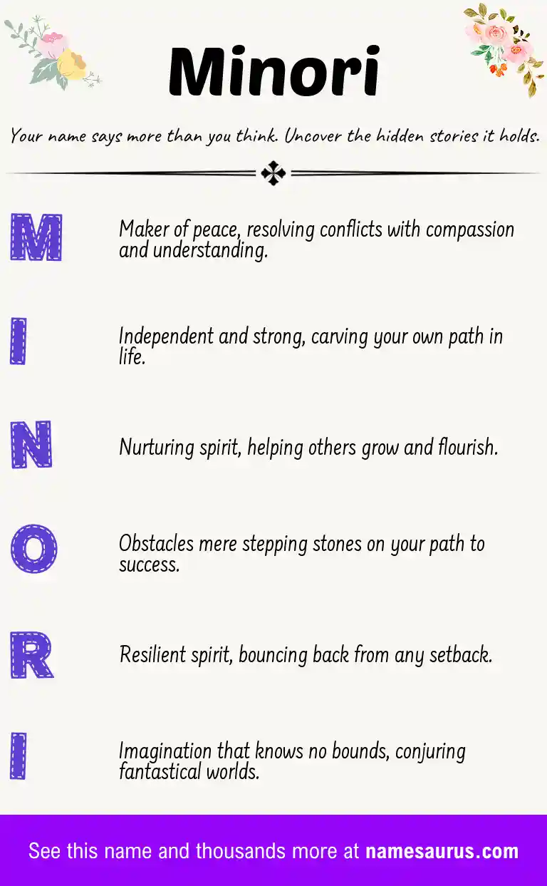 Acrostic poem about Minori.