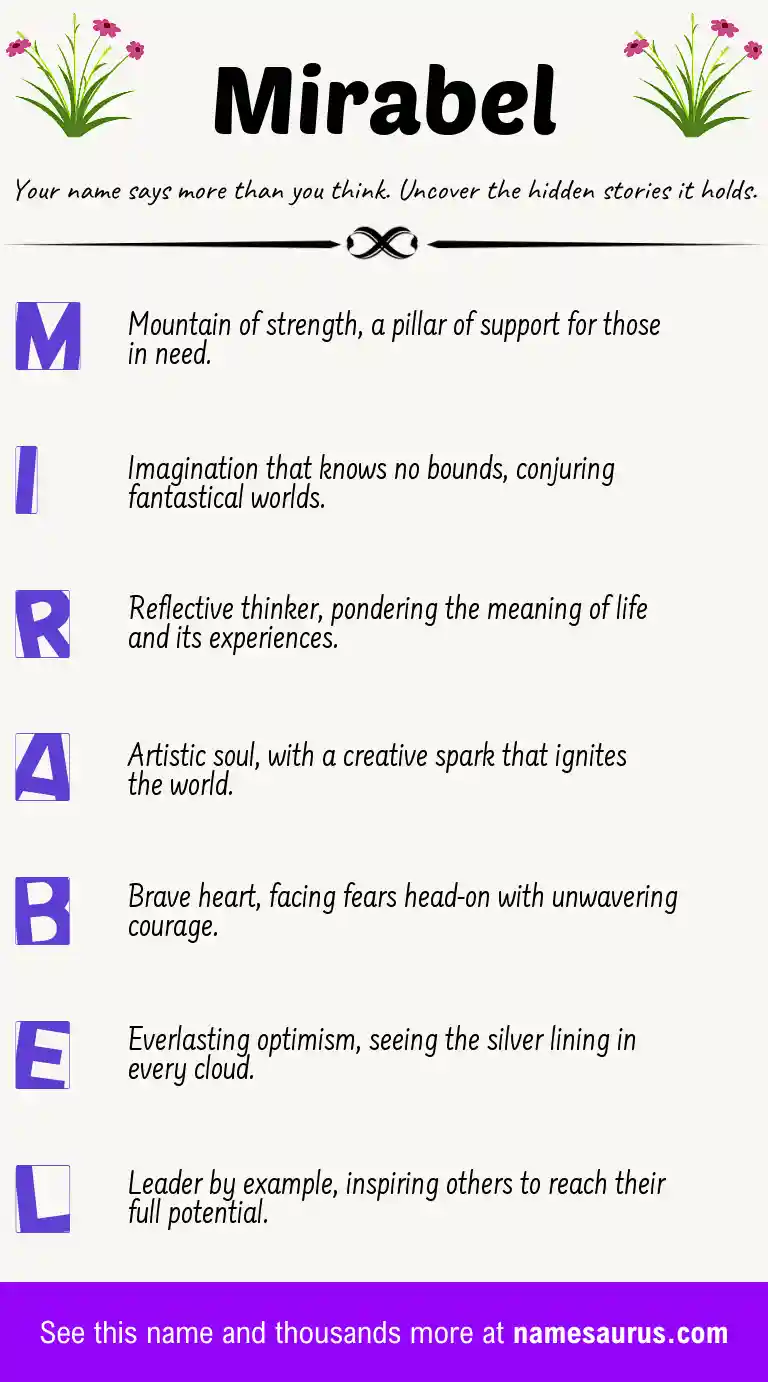 Acrostic poem about Mirabel.