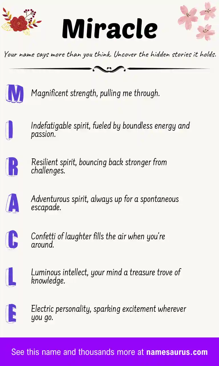Acrostic poem about Miracle.