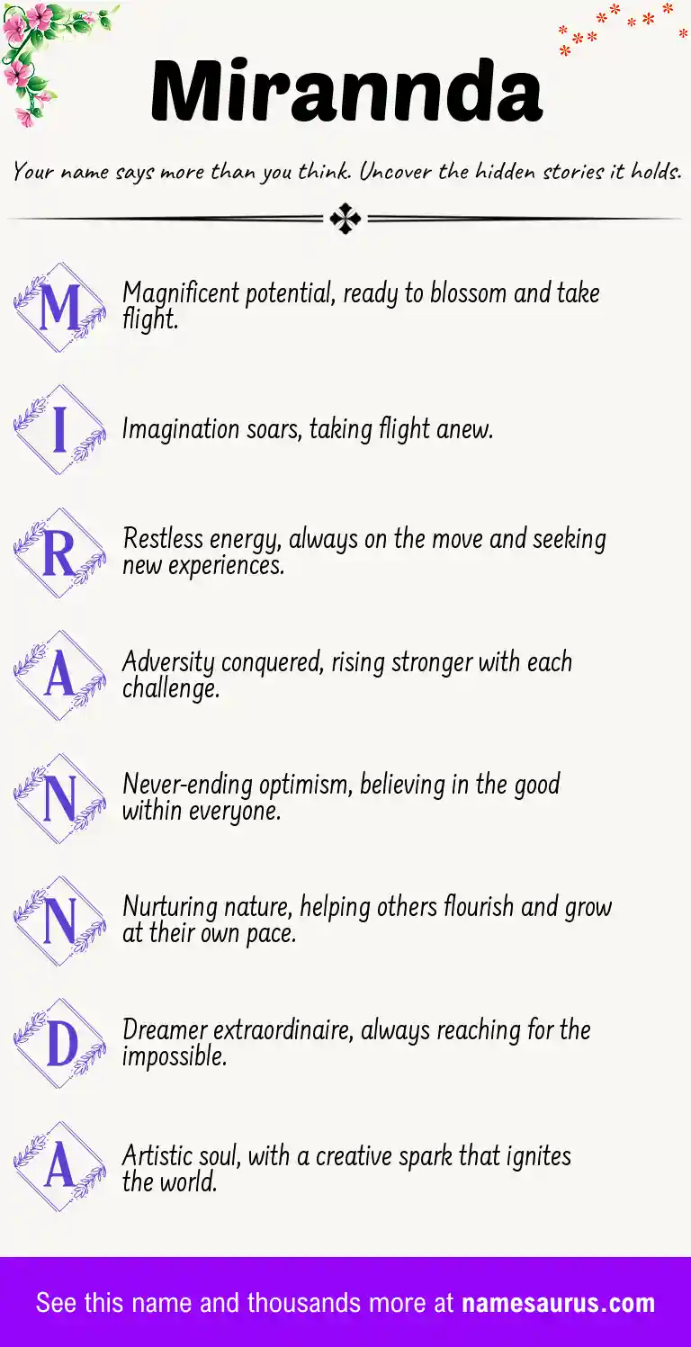Acrostic poem about Mirannda.
