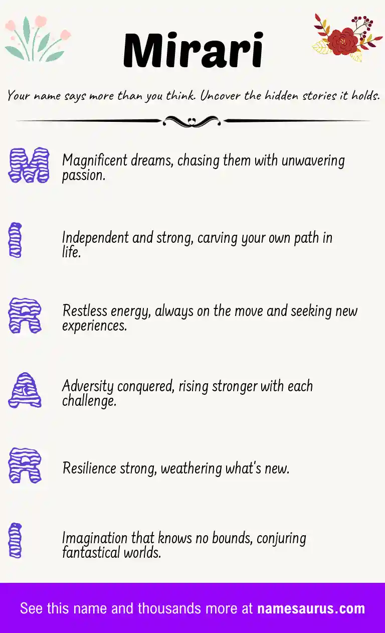 Acrostic poem about Mirari.