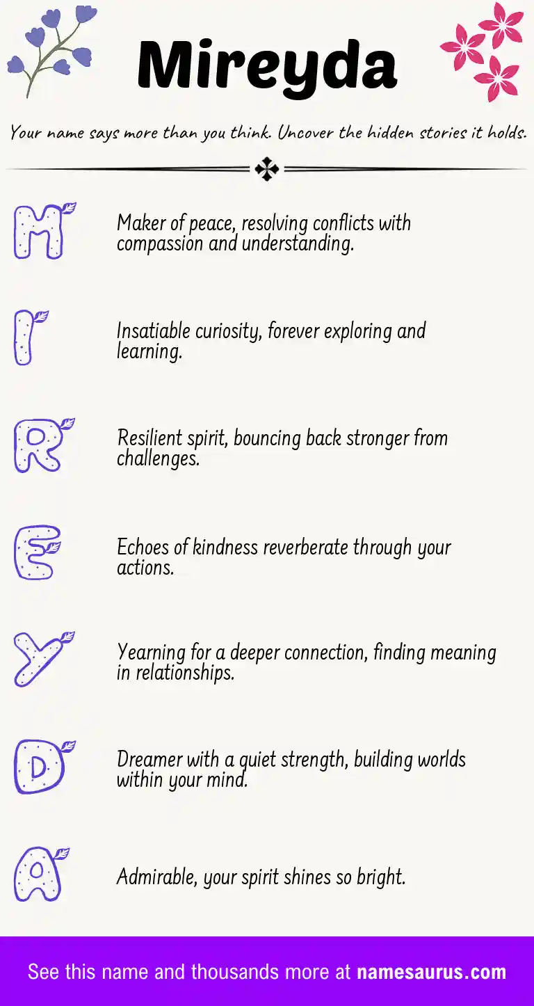 Acrostic poem about Mireyda.