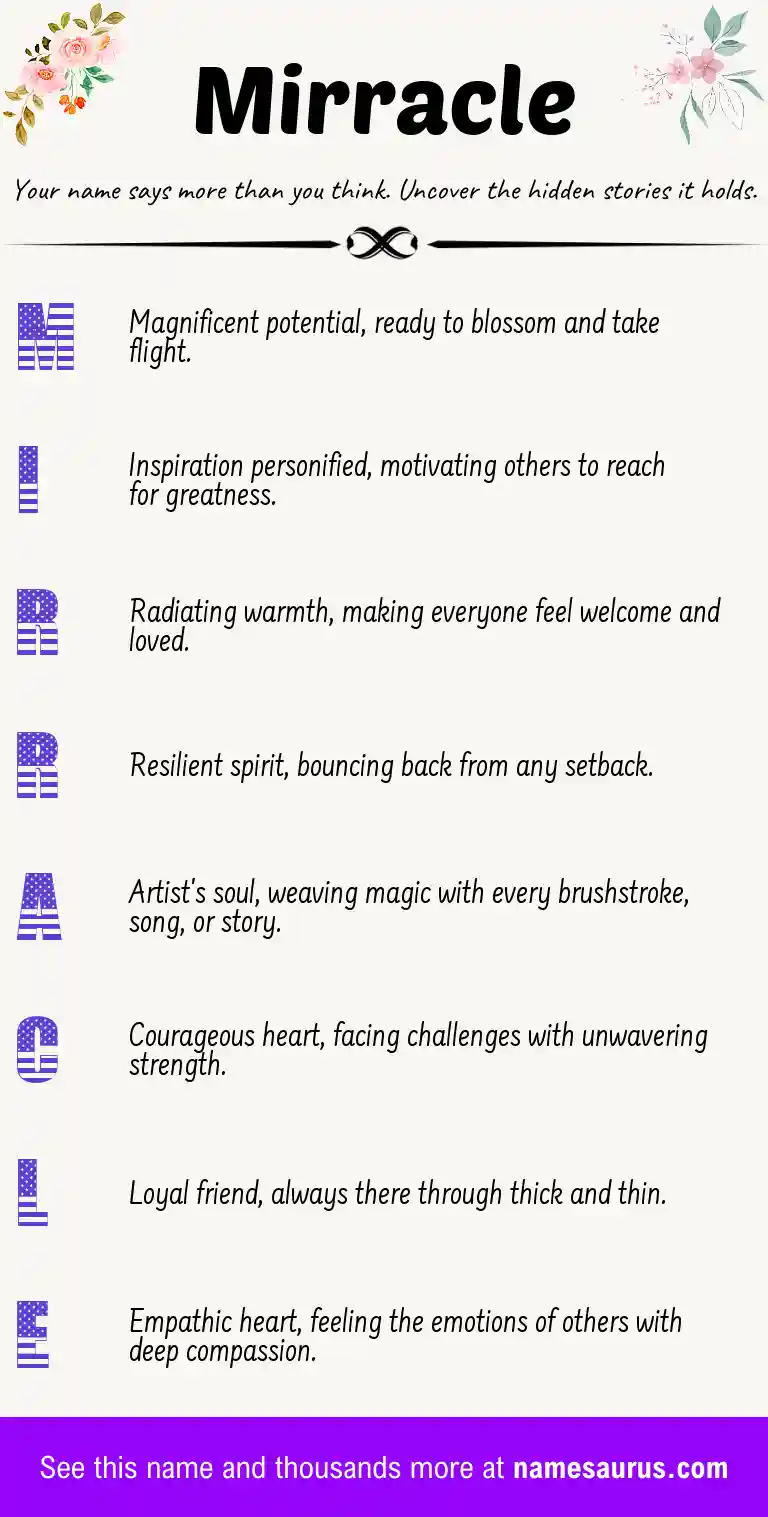 Acrostic poem about Mirracle.