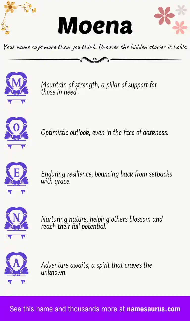 Acrostic poem about Moena.
