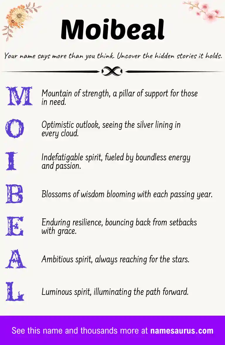 Acrostic poem about Moibeal.
