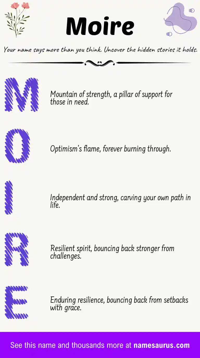Acrostic poem about Moire.