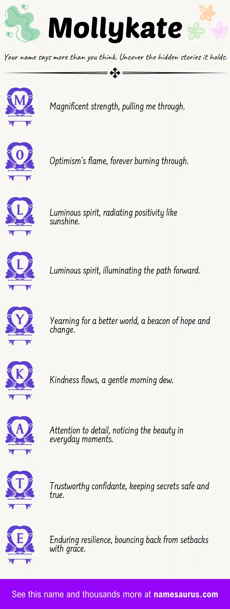Acrostic poem about Mollykate.