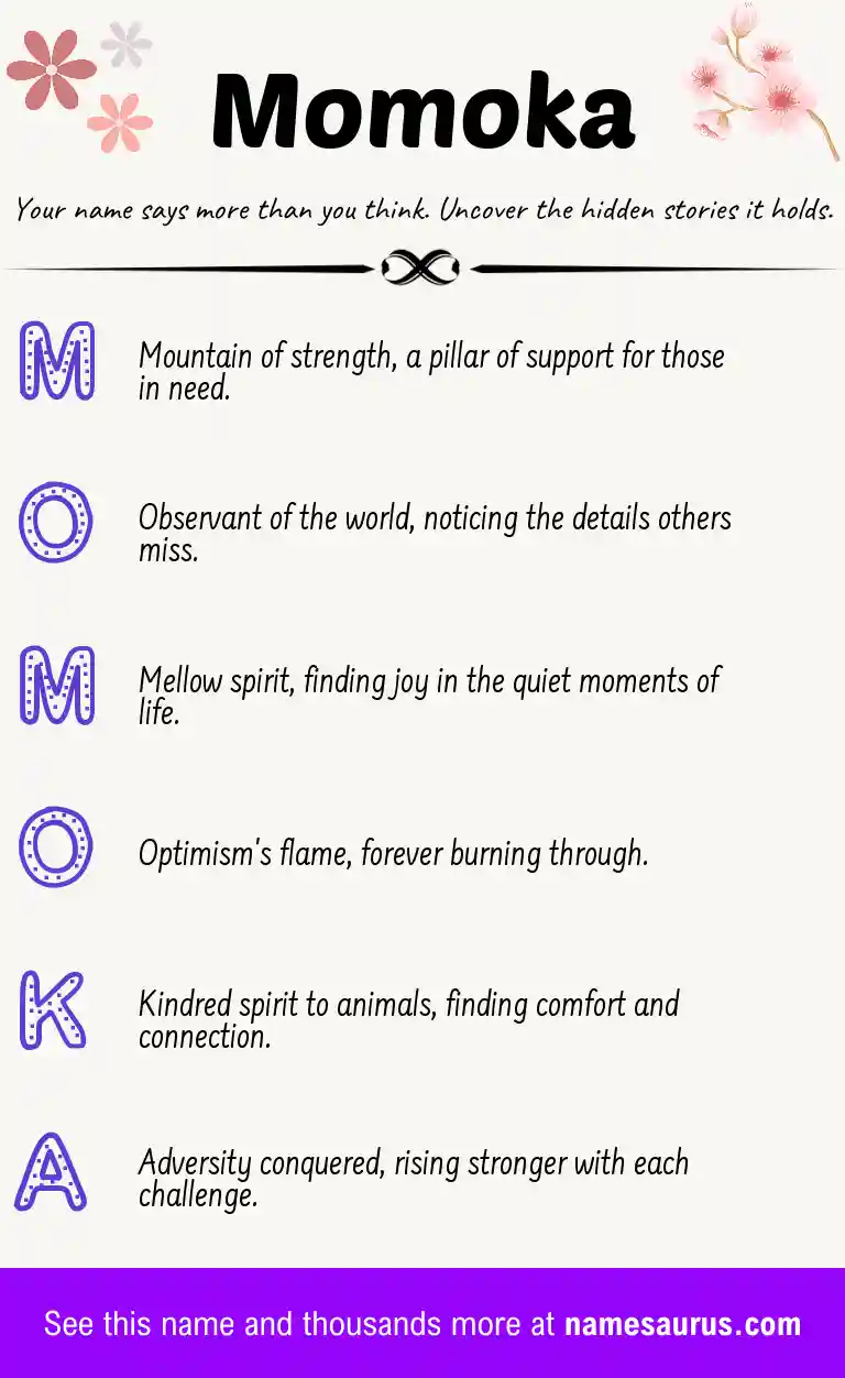 Acrostic poem about Momoka.