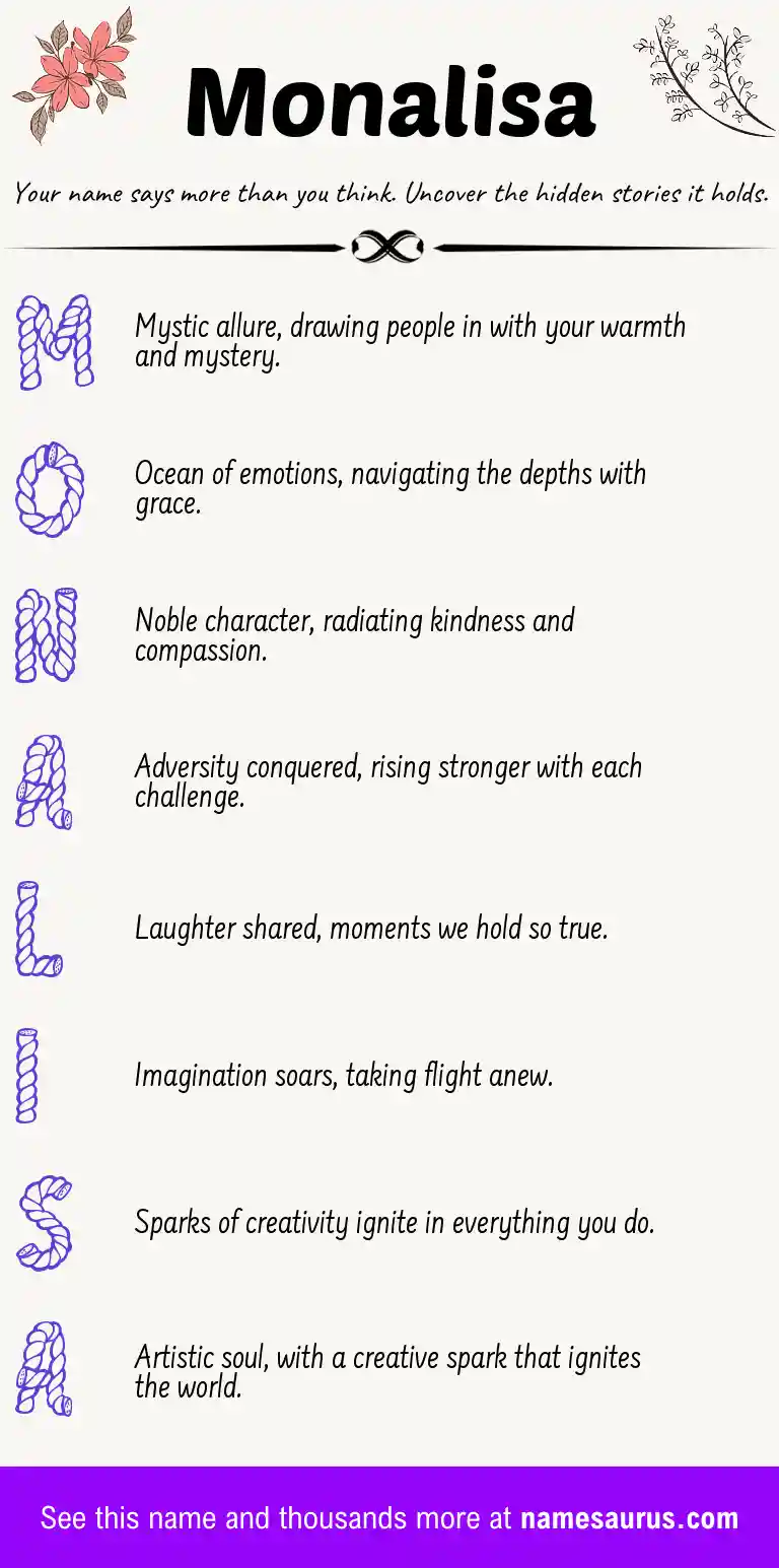 Acrostic poem about Monalisa.