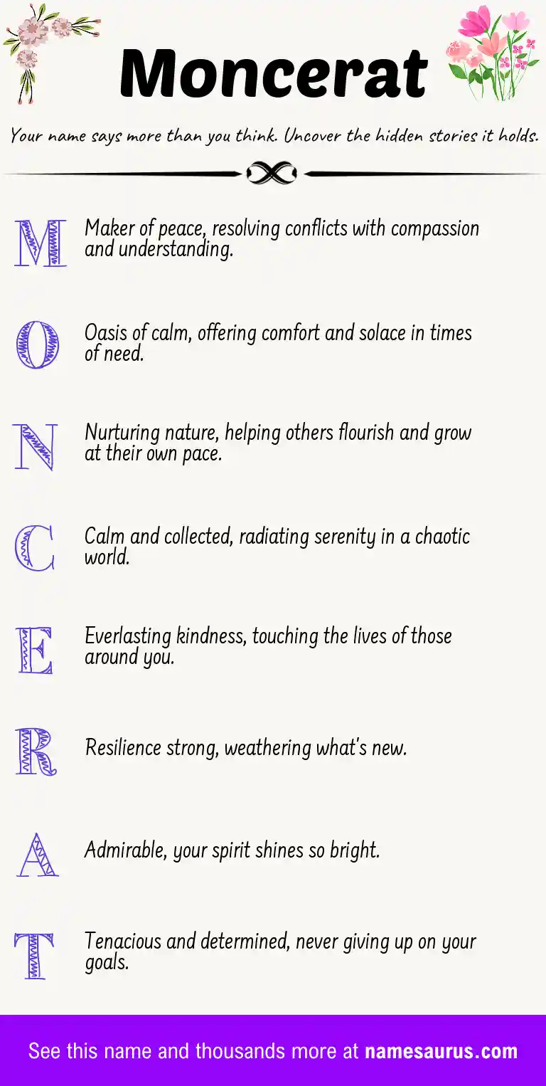 Acrostic poem about Moncerat.