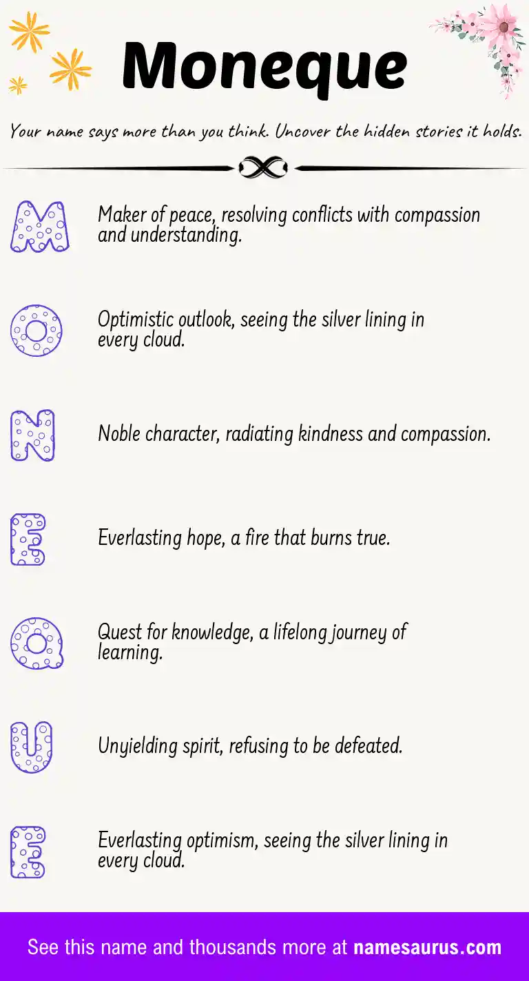 Acrostic poem about Moneque.