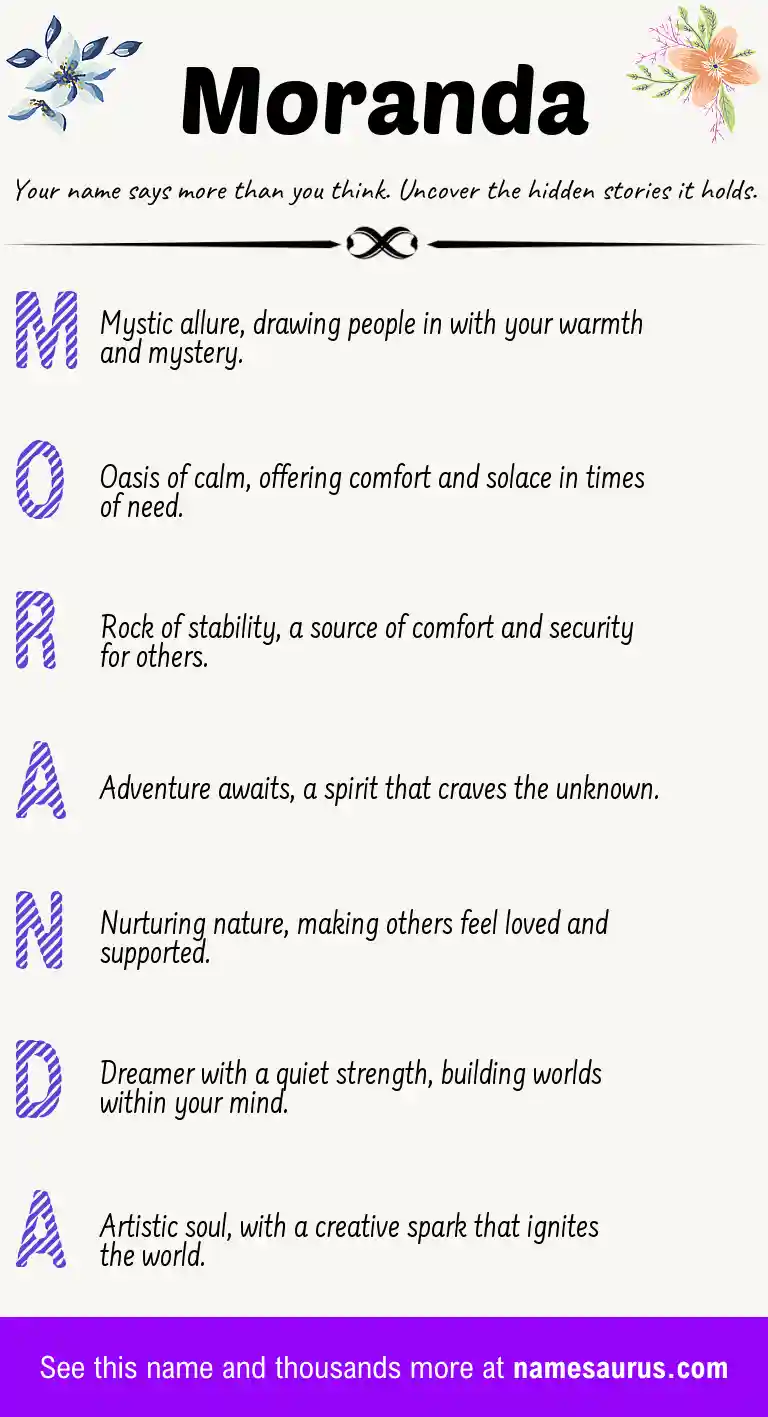 Acrostic poem about Moranda.