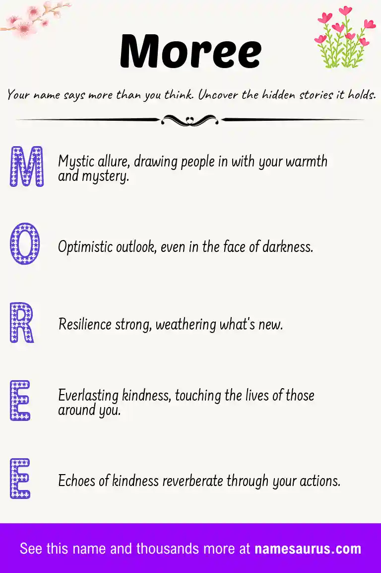 Acrostic poem about Moree.