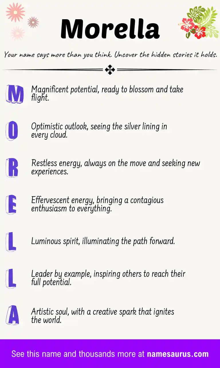Acrostic poem about Morella.