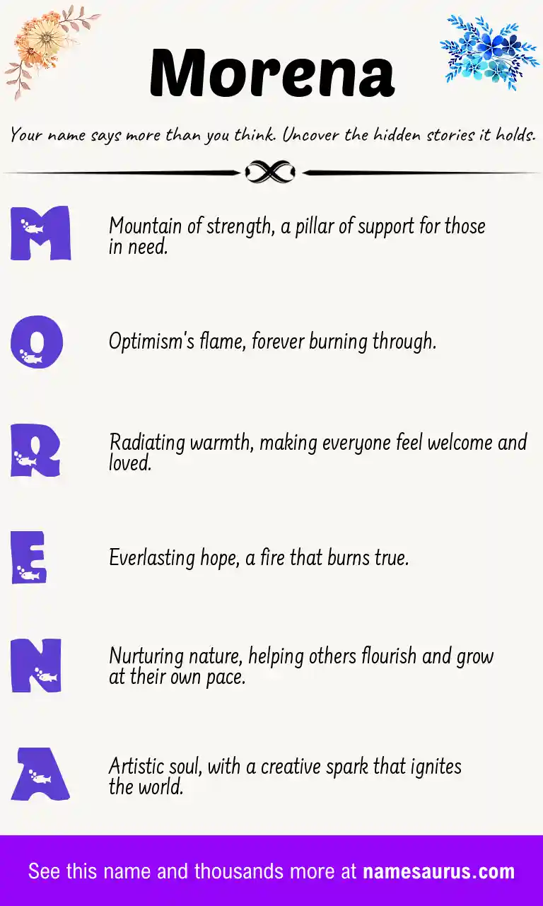 Acrostic poem about Morena.