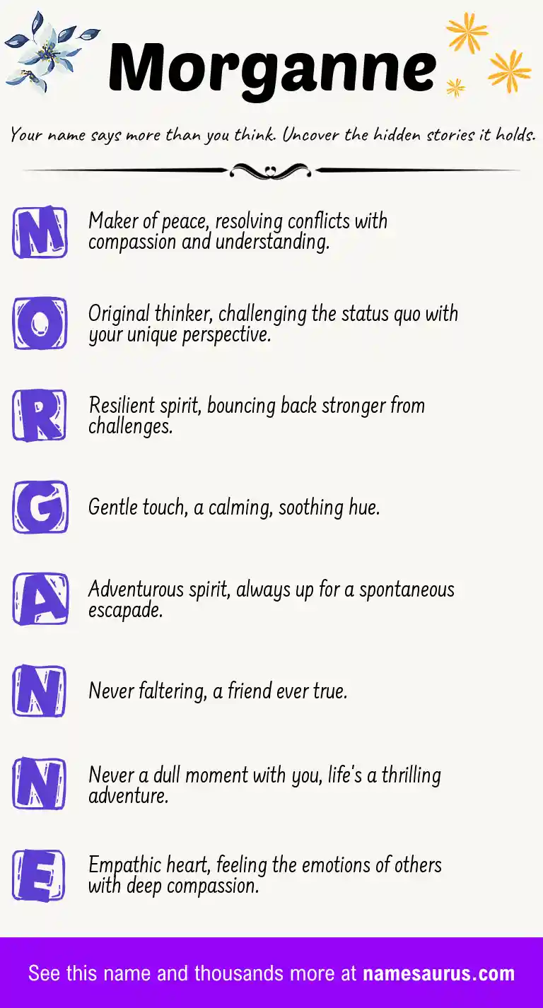 Acrostic poem about Morganne.