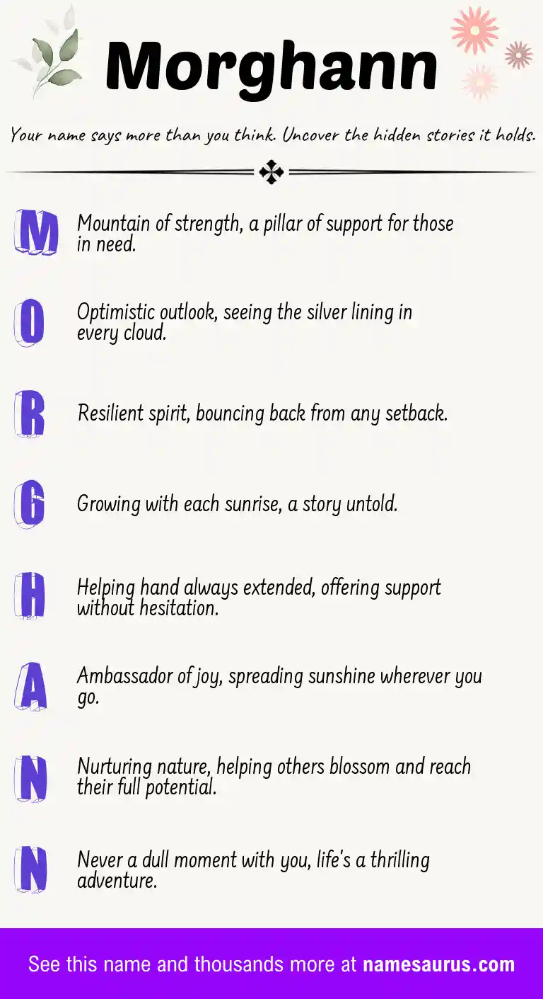 Acrostic poem about Morghann.