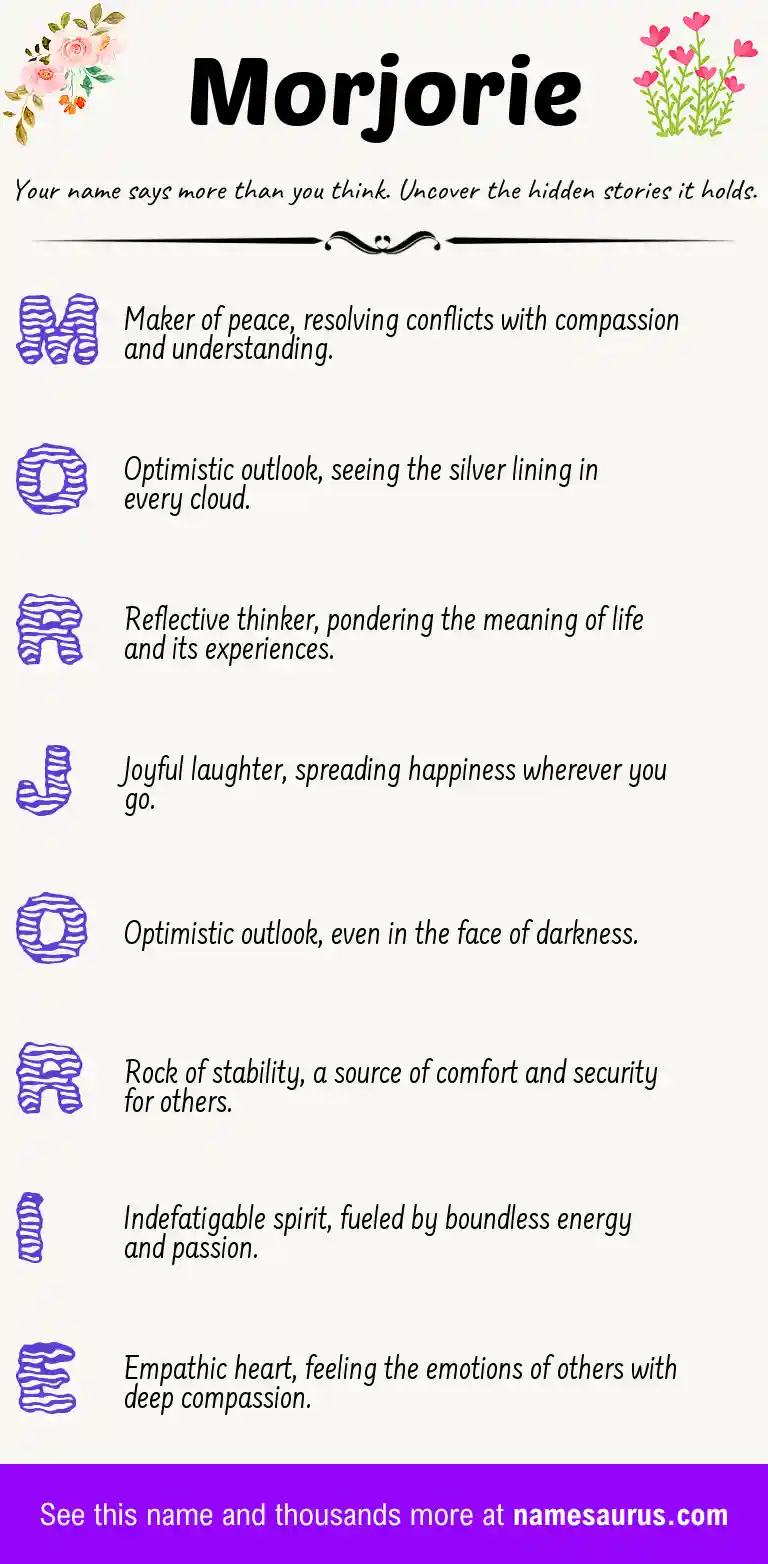 Acrostic poem about Morjorie.