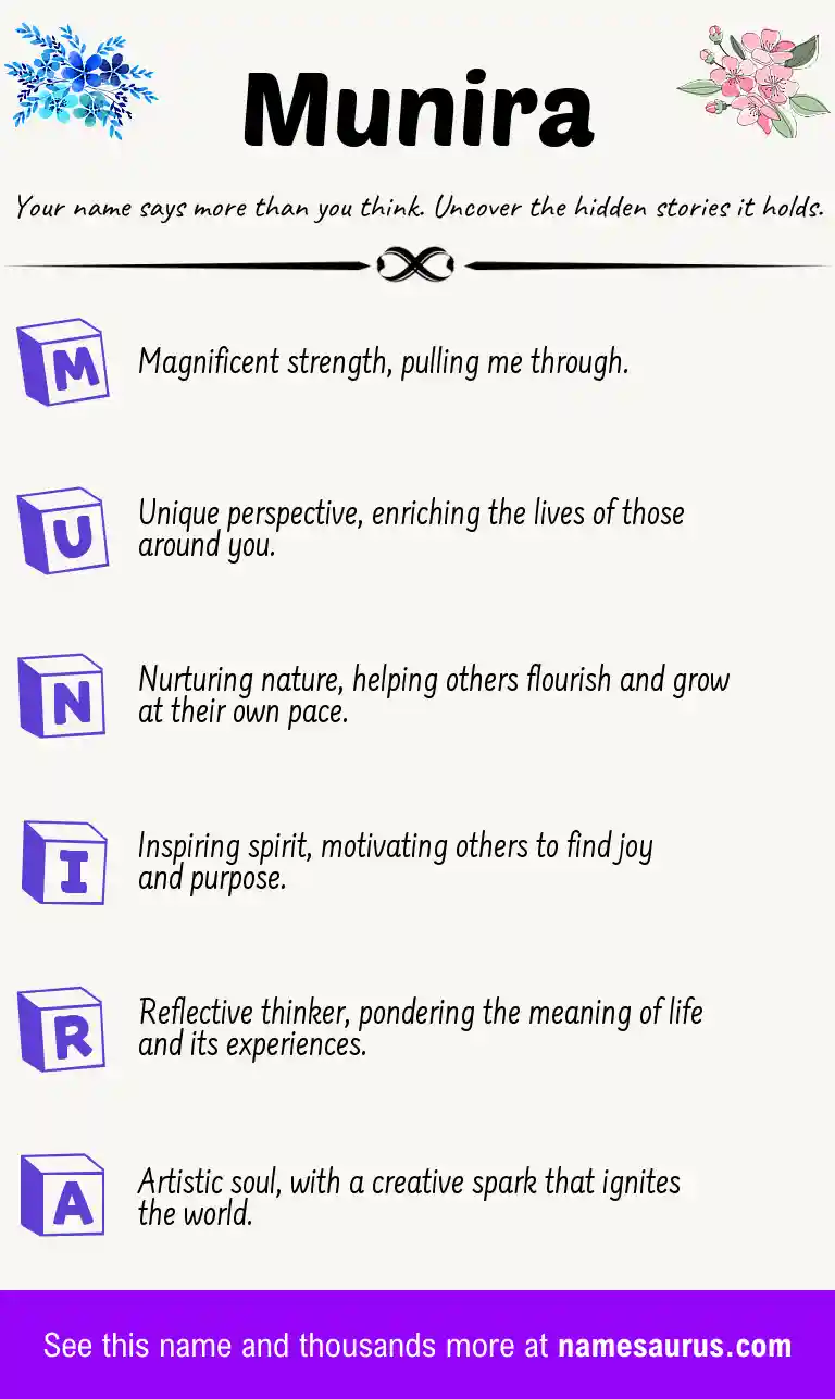 Acrostic poem about Munira.