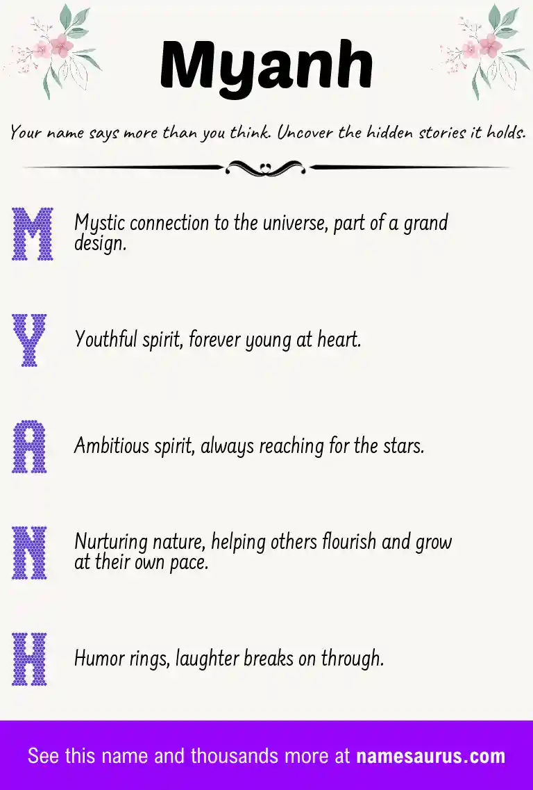 Acrostic poem about Myanh.