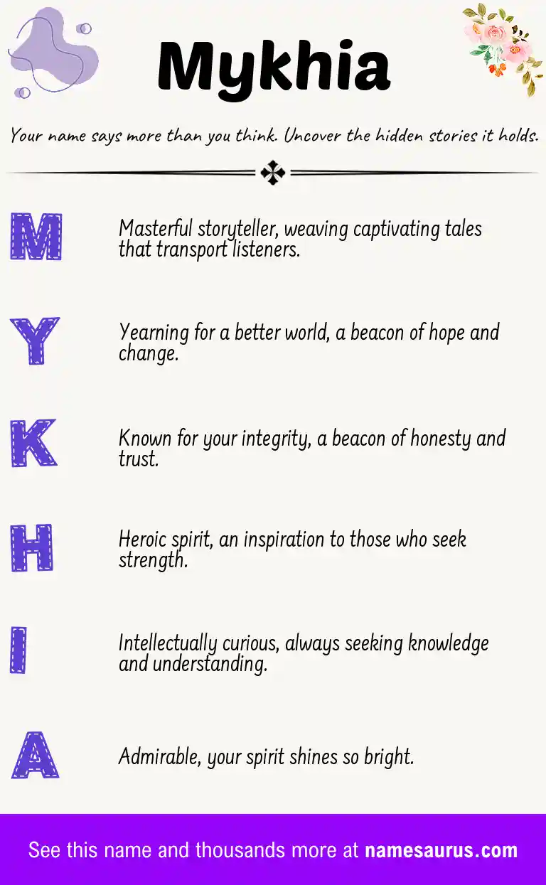 Acrostic poem about Mykhia.